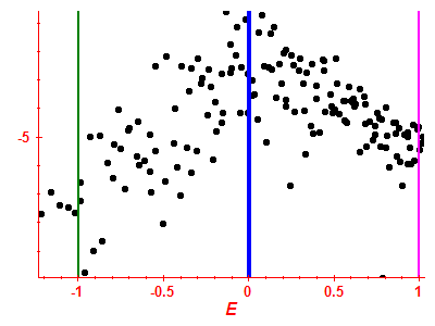 Strength function log